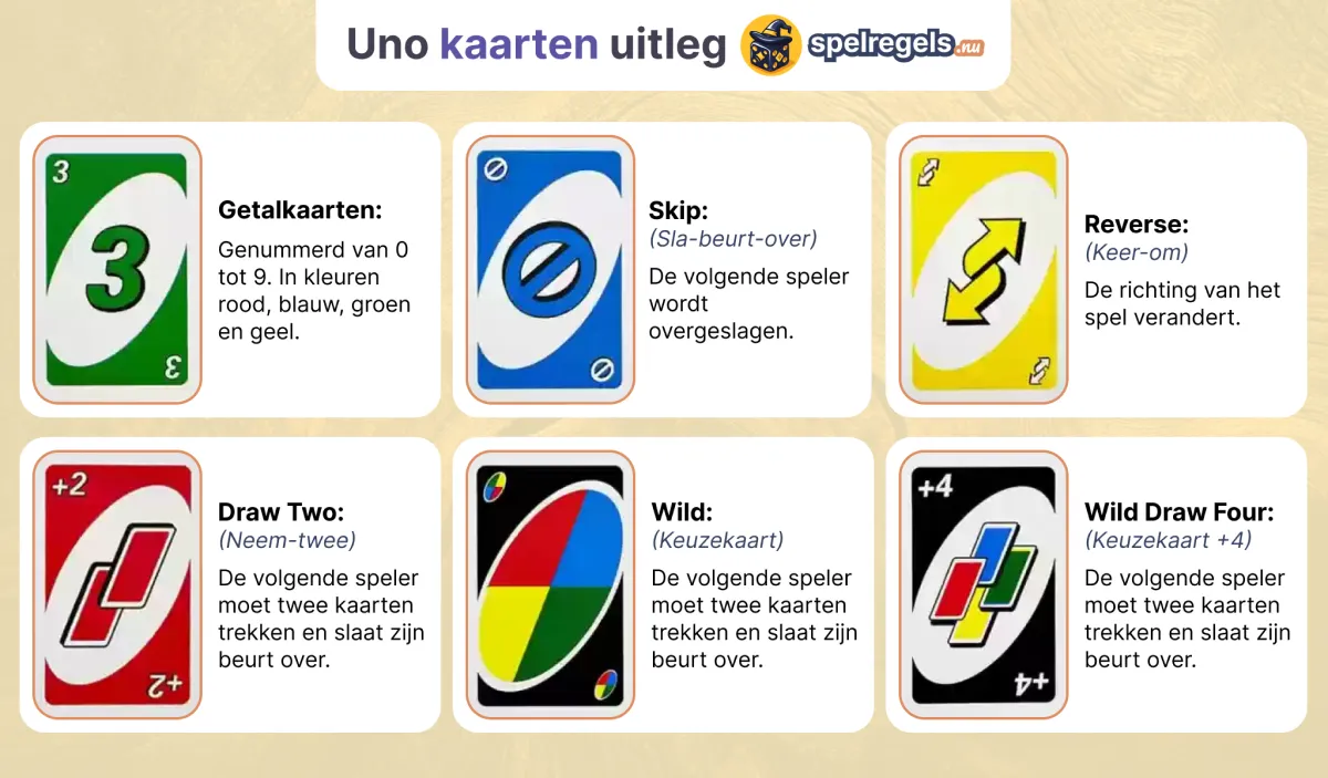 Uitleg Uno kaarten infographic